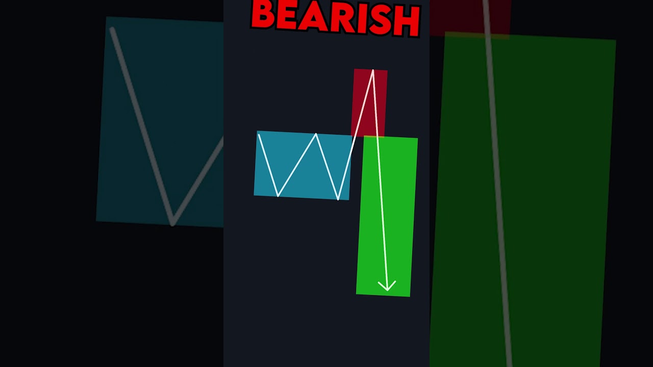 I Reveal My Day Trading Strategy