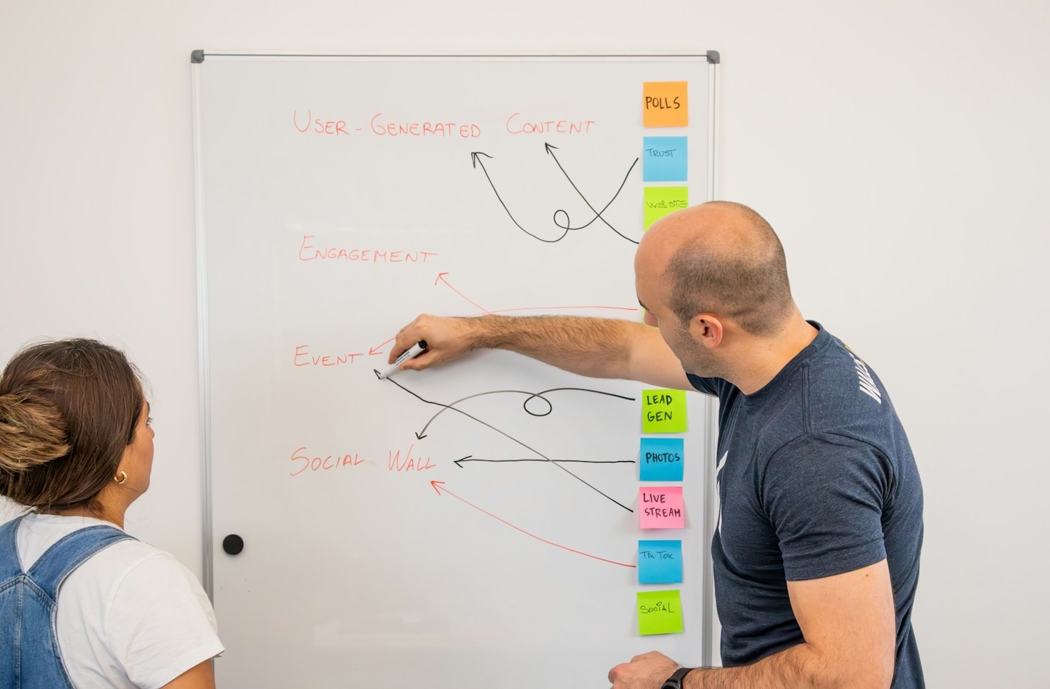 Building a Sustainable Online Business Using Automated Tools